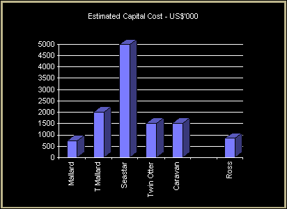 Capital cost compare.gif (4885 bytes)